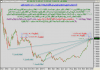 أداء مؤشر السوق السعودي اليومي الى الاربعاء 9 يناير 2008 - 01.png
