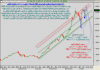 أداء مؤشر السوق السعودي اليومي الى الاربعاء 9 يناير 2008 - 0001g.png