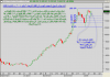 أداء مؤشر السوق السعودي اليومي الى الاربعاء 9 يناير 2008 - 001.png