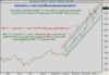 أداء مؤشر السوق السعودي اليومي الى السبت 12 يناير 2008 - 001.png