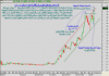 أداء سعر سهم كيان اليومي الى اقفال السبت 12 يناير 2008 م -01.png