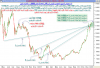 أداء مؤشر السوق السعودي اليومي الى أقفال الاحد 13 يناير 2008 م - 01.png