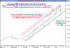 أداء مؤشر السوق السعودي اليومي الى أقفال الاحد 13 يناير 2008 م - 001.png