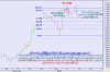 أداء مؤشر السوق السعودي الى أقفال الاحد 13 يناير 2008 م - 00001.png