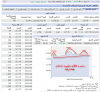 أداء سعر سهم سابك انترادي ليوم الثلاثاء 15 يناير 2008 م - الى الساعة 3  و  11   دقيقة عصرا - 01.png