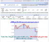 أداء مؤشر السوق السعودي انترادي ليوم الثلاثاء 15 يناير 2008 م - 01.png