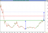 أداء سعر سهم التعمير يومي الى أقفال الثلاثاء 15 يناير 2008 م - 01.png