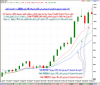 أداء مؤشر السوق السعودي الاسبوعي الى أقفال الاربعاء 16 يناير 2008 م - 01.png