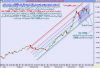 أداء مؤشر السوق السعودي الى أقفال الاربعاء 16 يناير 2008 م - 000.png
