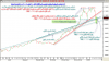 أداء مؤشر السوق السعودي اليومي الى الاحد 20 يناير 2008 - 0001.png