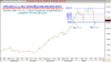 أداء مؤشر السوق السعودي اليومي الى الاحد 20 يناير 2008 - 00001.png