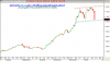أداء مؤشر السوق السعودي اليومي الى الاحد 20 يناير 2008 - 000001.png