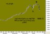 موجات النزول للمؤشر العام.jpg