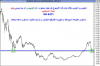 أداء مؤشر السوق السعودي الى أقفال الاثنين 29 يناير 2008 م - 00.png