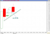 أداء سعر سهم بترورابغ الى السبت 2 فبراير 2008 م - 01.png