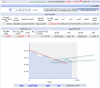 أداء مؤشر السوق السعودي أنترادي الاربعاء 6 فبراير 2008 م - الى الساعة 03_2 دقيقة_01.png