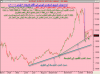أداء مؤشر السوق السعودي اليومي الى الاربعاء 6 فبراير 2008 م - 01.png
