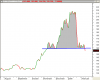 أداء سعر سهم سابك اليومي الى اقفال السبت 9 فبراير 2008 م - 001.png