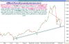 أداء مؤشر السوق اليومي الى السبت 16 فبراير 2008 م - 01.png