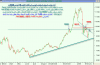 أداء مؤشر السوق اليومي الى الاثنين 18 فبراير 2008 م - 01.png