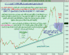 أداء مؤشر السوق السعودي اليومي الى الثلاثاء 19فبراير 2008 م - 01.png