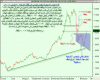 أداء مؤشر السوق السعودي اليومي الى الاربعاء 20فبراير 2008 م - 01.png