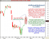 أداء سعر سهم سابك اليومي الى اقفال الاحد 24 فبراير 2008 م - 01.png