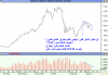أداء مؤشر السوق السعودي اليومي الى اقفال السبت 8 مارس 2008 م - 02.png