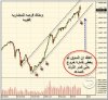 المؤشر العام.jpg