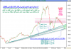 أداء مؤشر السوق السعودي اليومي الى اقفال الثلاثاء 25 مارس 2008 م - 01.png