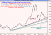 أداء مؤشر السوق السعودي اليومي الى اقفال السبت 29 مارس 2008 م - 01.png