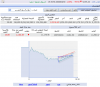 أداء مؤشر السوق أنترادي 29 مارس 2008 م - الساعة 3 و 8 دقيقة - 01.png