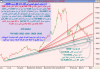 أداء مؤشر السوق السعودي اليومي الى اقفال الاحد 30 مارس 2008 م - 01.png