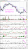 Chart Mashaer.png