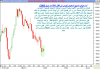 أداء مؤشر السوق السعودي اليومي الى أقفال الثلاثاء 1 أبريل 2008 م - 01.png