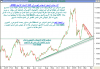 أداء مؤشر السوق السعودي اليومي الى أقفال الاربعاء 2 أبريل 2008 م - 01.png