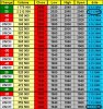 اتصالات ـ شهر قبل اعلان الربع الثاني.JPG