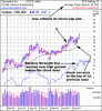 wlststchart0824.gif