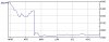ChartsServlet.jpg