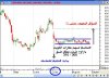 مجموعة التفاح ـ عقارات الكويت.JPG