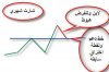 شارت شهري شرح.jpg