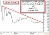 الصادرات اسبوعي.jpg