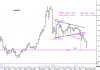 SAUDiInDeX-Triangle Wkly.png