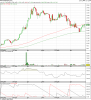 Chart Zain Weekly 28.8.2008.png