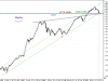 SemiLog-KSE-Wkly-Sep-08.png