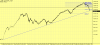 GENE-IDX-KSE_2008_9_15.png
