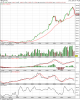 Chart KSE Monthly.png