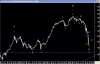 W Index Nov 1 2008.jpg