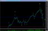 P Index Nov 1 2008.jpg
