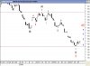W Index Hourly 1 Nov 2008.jpg